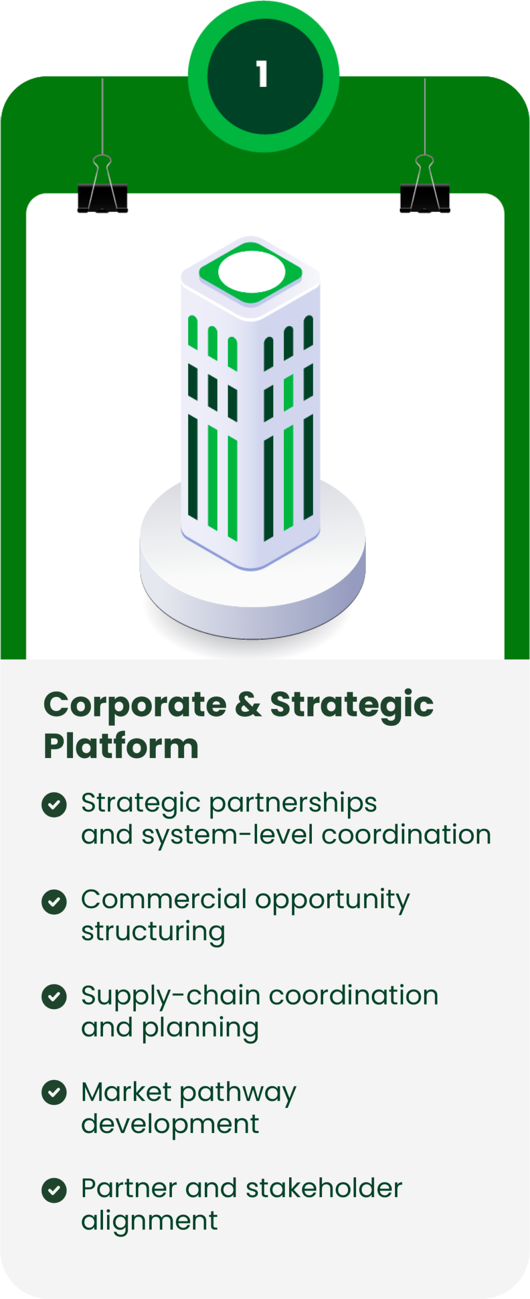 Corporate & Strategic Platform: strategic partnerships and system-level coordination; commercial opportunity structuring; supply-chain coordination and planning; market pathway development; partner and stakeholder alignment