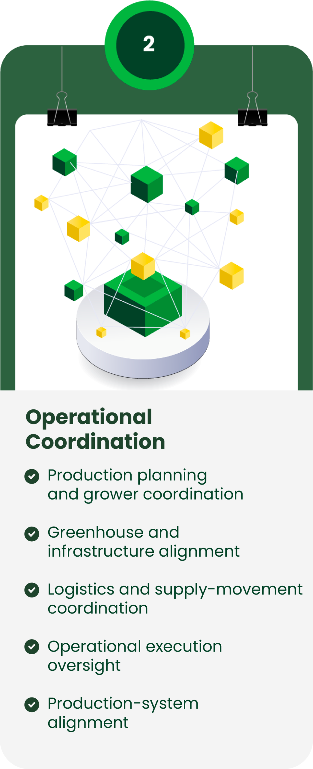Operational Coordination: production planning and grower coordination; greenhouse and infrastructure alignment; logistics and supply-movement coordination; operational execution oversight; production-system alignment